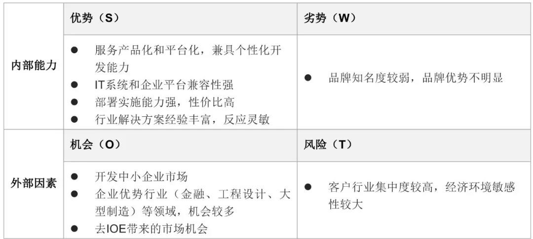 中国企业内容管理（ECM）市场分析 告
