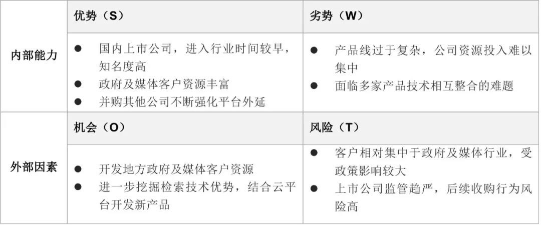 干货 | 中国企业内容管理（ECM）市场分析报告