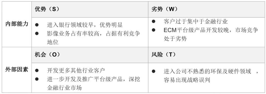 干货 | 中国企业内容管理（ECM）市场分析报告