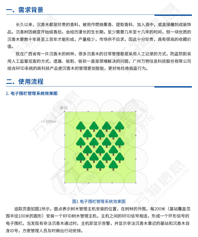 名贵树木防盗电子围栏管理系统  V1.2