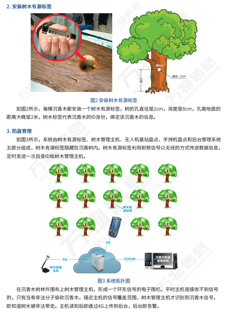 名贵树木防盗电子围栏管理系统  V1.2