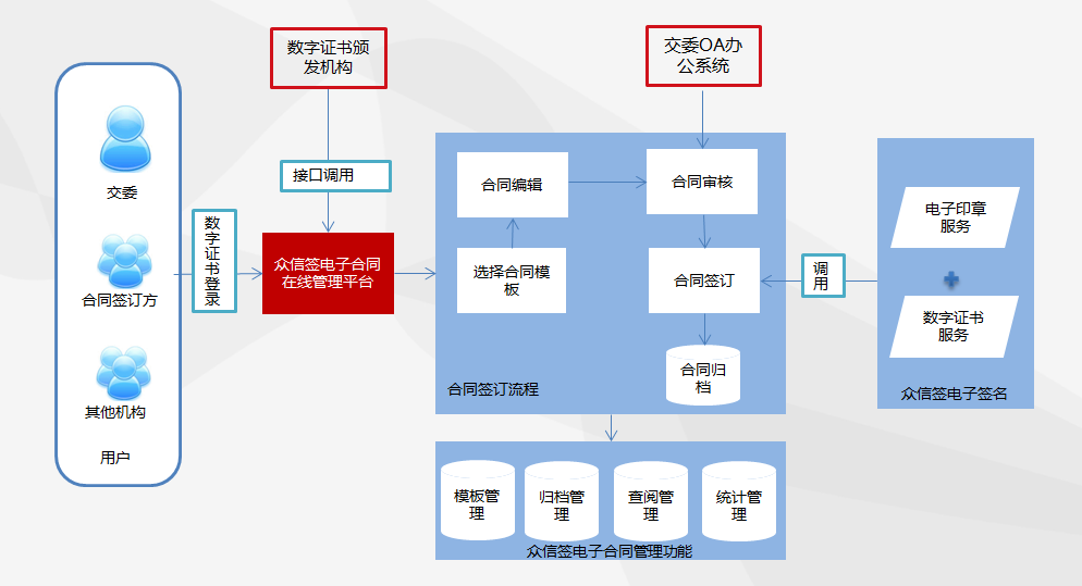 深圳市交通运输委员会