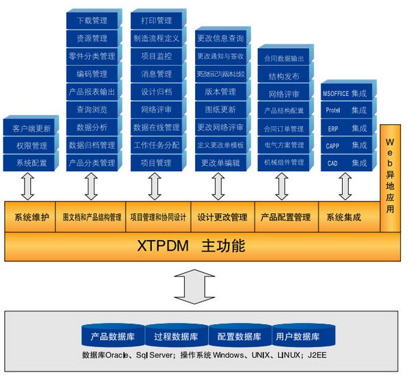 XT PDM产品数据管理系统 更新功能 选企业软件 上软服之家