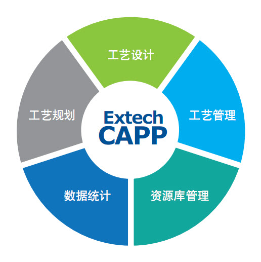 Extech CAPP 、工艺设计、更新功能 选企业软件 上软服之家