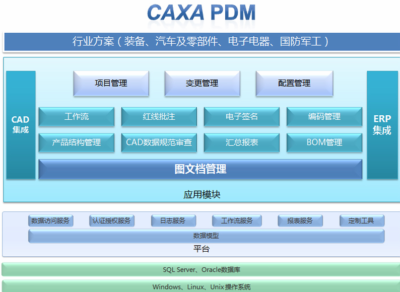CAXA PDM