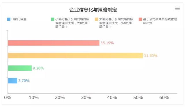 2019年中国大数据BI（商业智能）行业预测报告发布就、 商业智能 软服之家