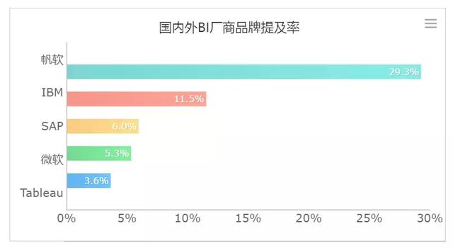 2019年中国大数据BI（商业智能）行业预测报告发布就、 商业智能 软服之家