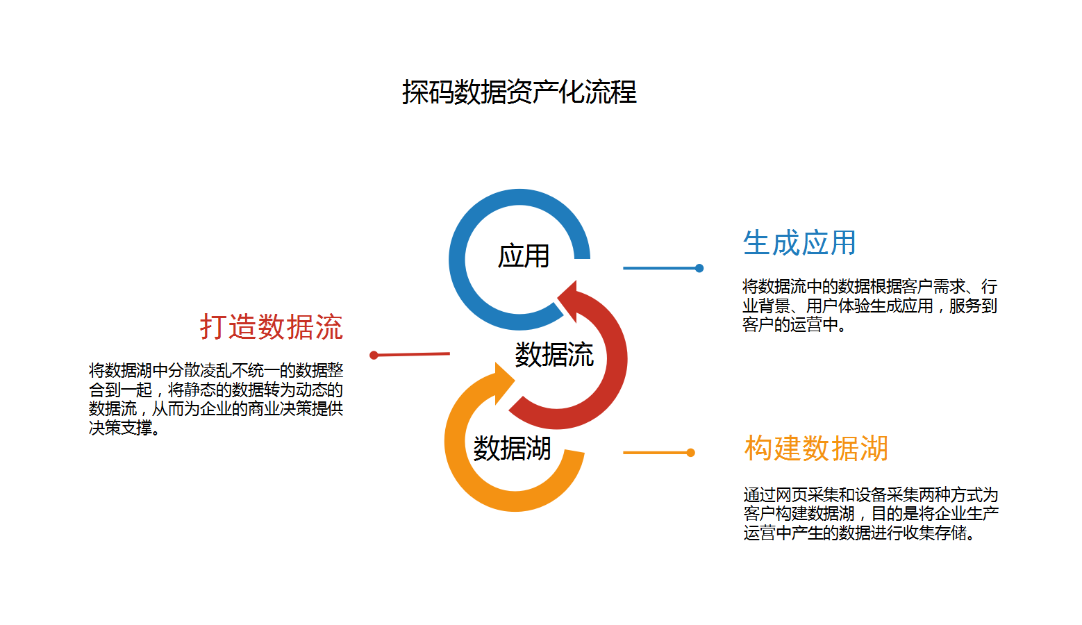 解读|中国数字经济发展状况，看数字化转型如何驱动行业智能化发展！ 选企业软件 上软服之家