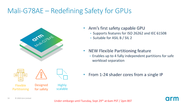 ARM更新三套新架构：性能提升30%截图