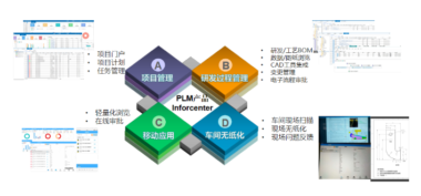 中国汽研加入华天软件PLM阵营，精益生产再升级