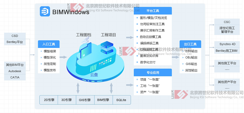 BIM Windows v2.0 发布：打造数字孪生底座，构建BIM应用协同平台