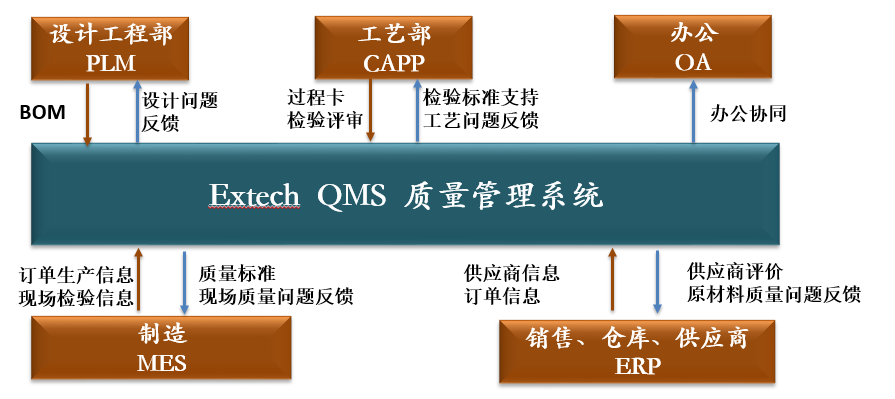 2022国产QMS质量管理软件合集