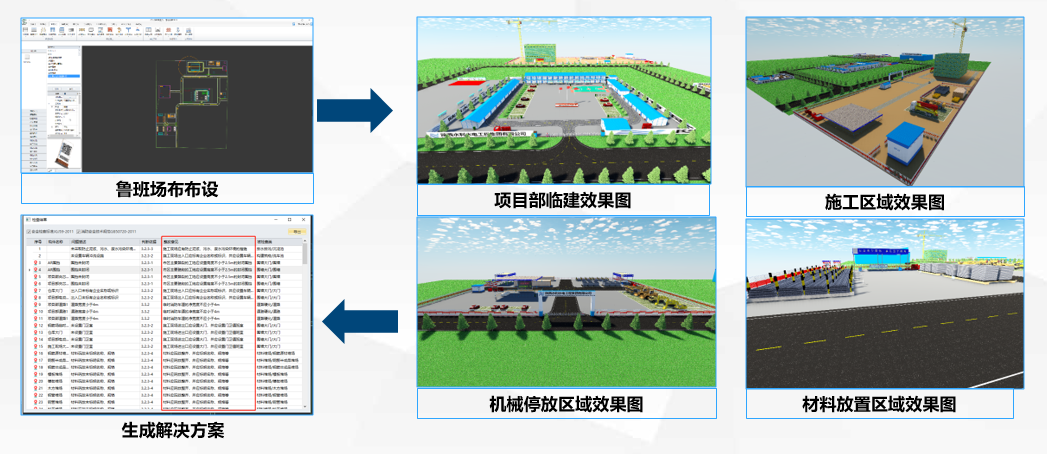 太白县龙王河水库工程基于BIM的水库工程数字化施工实践