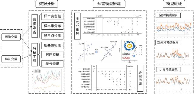 【技术】天洑数据建模实施案例集锦（5） - 变压器绕组温度预警