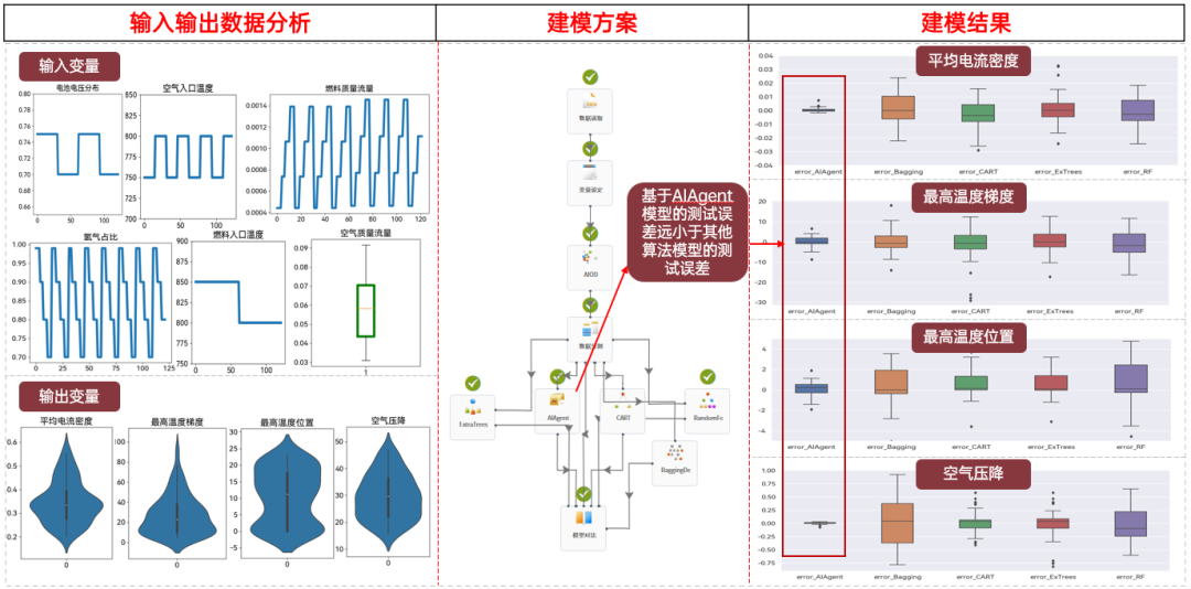 【技术】天洑数据建模实施案例集锦（2） - 燃料电池热管理快速评估