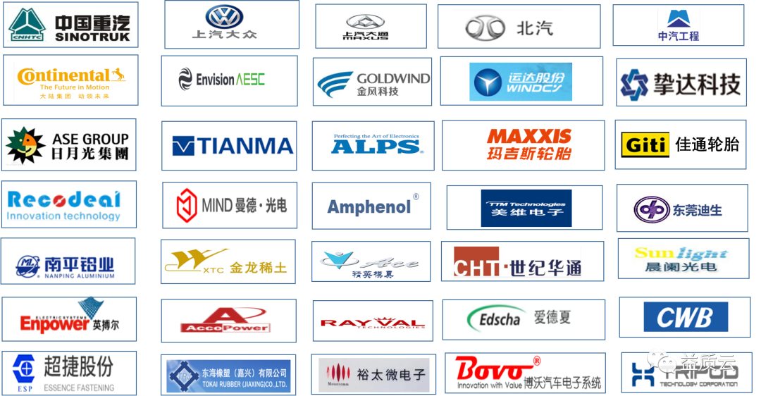 【喜报】祝贺益吉科技成功签约飞龙汽车股份有限公司 E-FMEA&问题管理软件项目