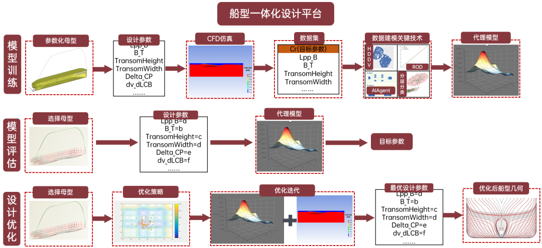 【技术】天洑数据建模实施案例集锦(6) - 船体型线智能设计