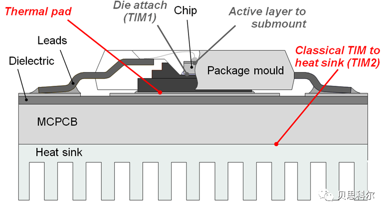 导热界面材料的热特性测试仪DynTIM概述
