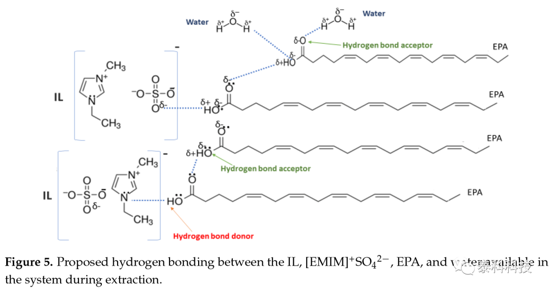 利用COSMO-RS模型筛选适合的离子液体作为绿色溶剂从微藻生物质中提取二十碳五烯酸(EPA)