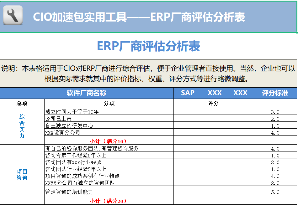 CIO如何部署ERP，附赠ERP厂商分析评分表