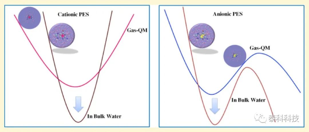 【Turbomole应用实例】大连化学物理研究所韩克利教授团队成果：核酸碱基在水中的电离和电子附着力