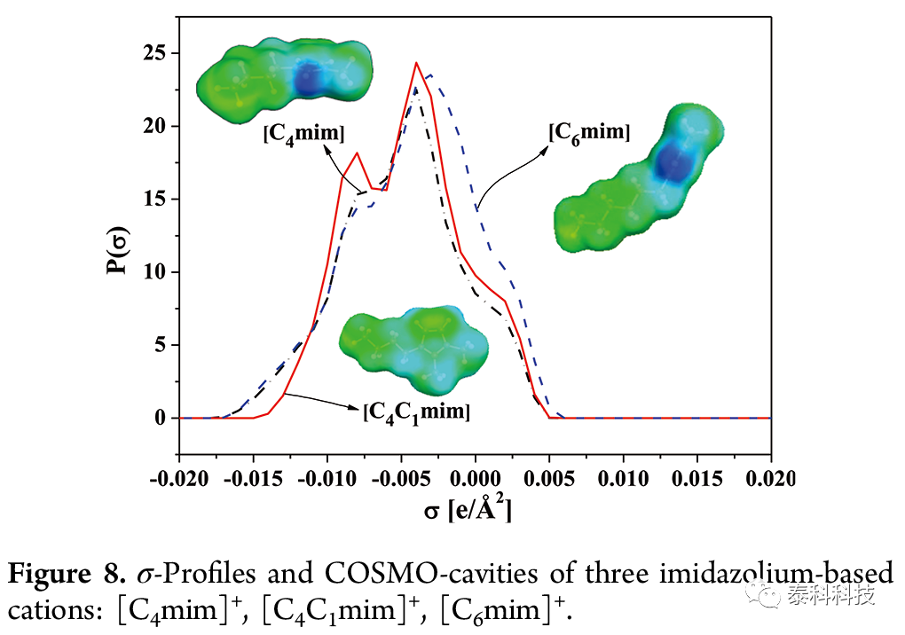 【COSMOlogic应用实例】COSMO-RS预测离子液体与水相互溶解度的综述
