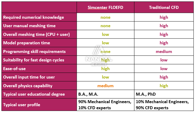 技术分享 | Simcenter FLOEFD前端流体仿真软件