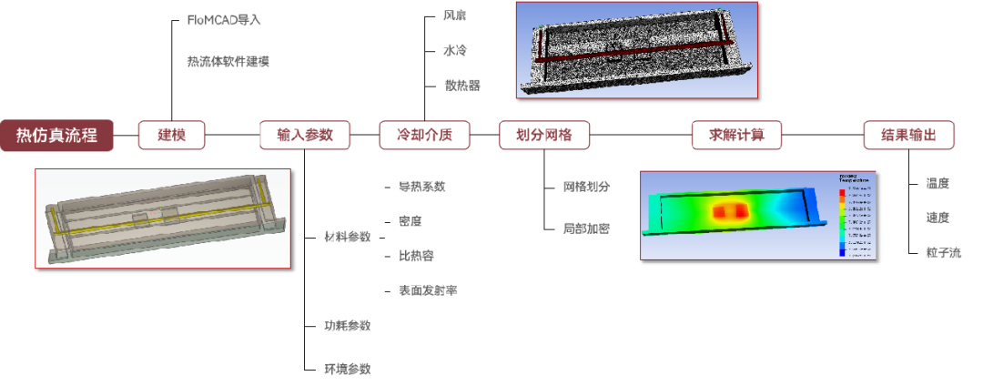 【技术】天洑智能优化案例集锦（1）——芯片散热器结构优化