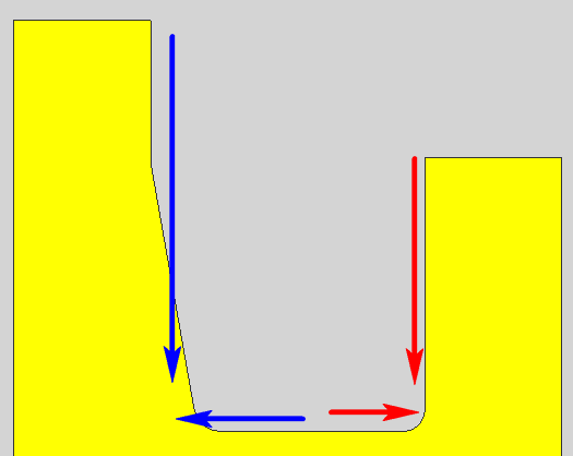 修剪点与轴径向限制对进退刀的影响