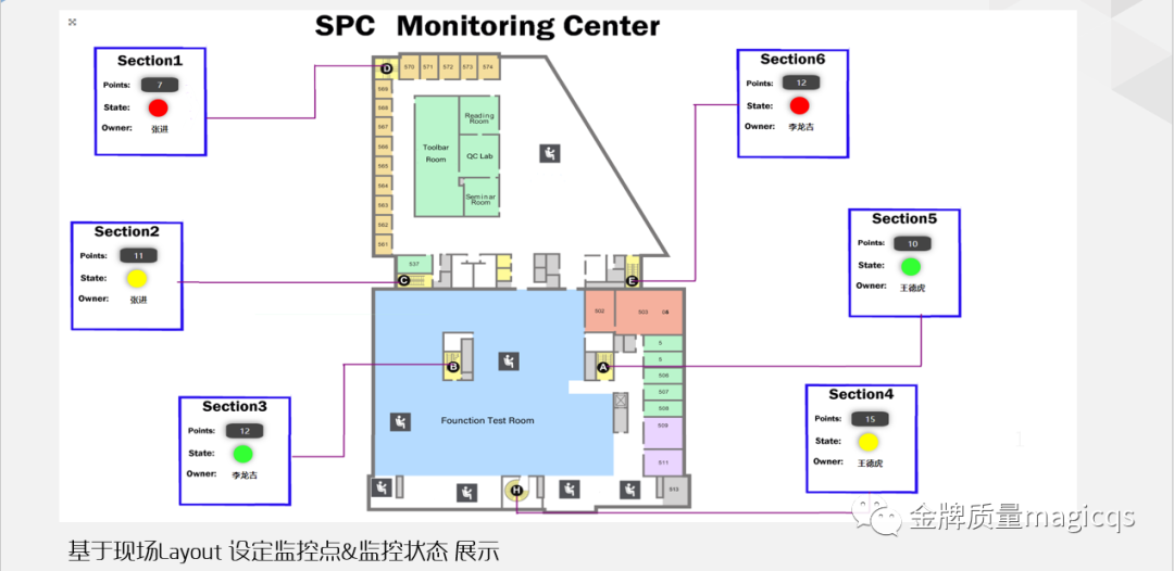质量管理数字化平台-SPC真正被用起来