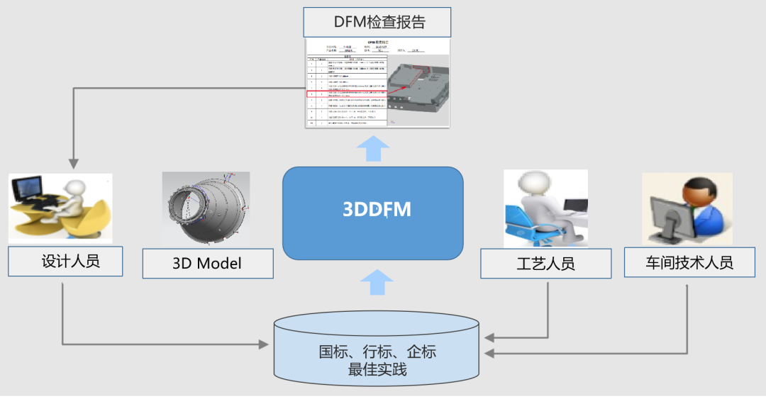 强强联手 | 某集团签约开目3DDFM，实现数字化设计工艺创新升级