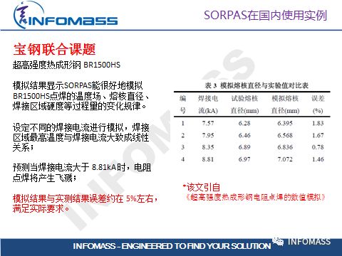 Sorpas：在有限条件下最快改善电阻焊的焊接质量和飞溅的工具