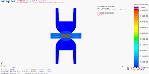 SORPAS 2D/3D——电阻焊仿真与优化流程详解