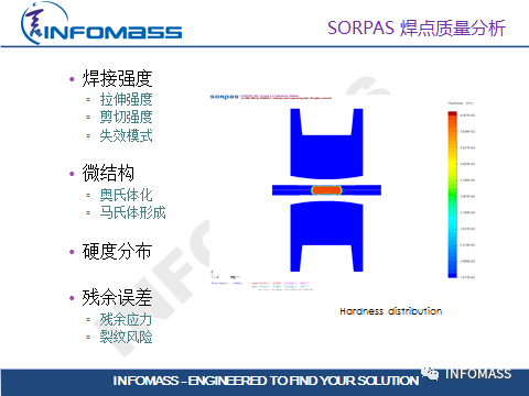 Sorpas：在有限条件下最快改善电阻焊的焊接质量和飞溅的工具
