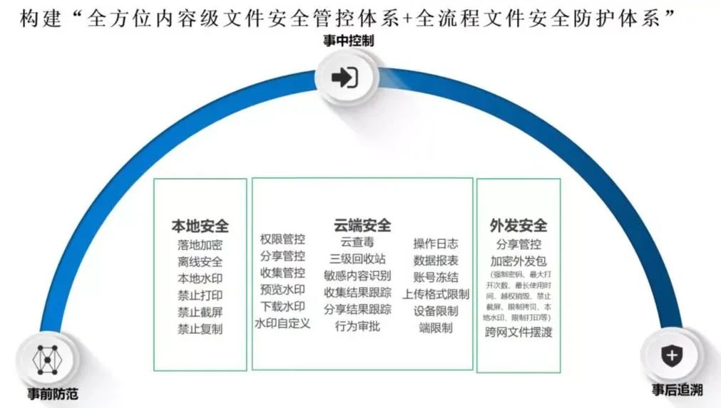 360亿方云入选2023年中国协同办公行业研究报告标杆案例