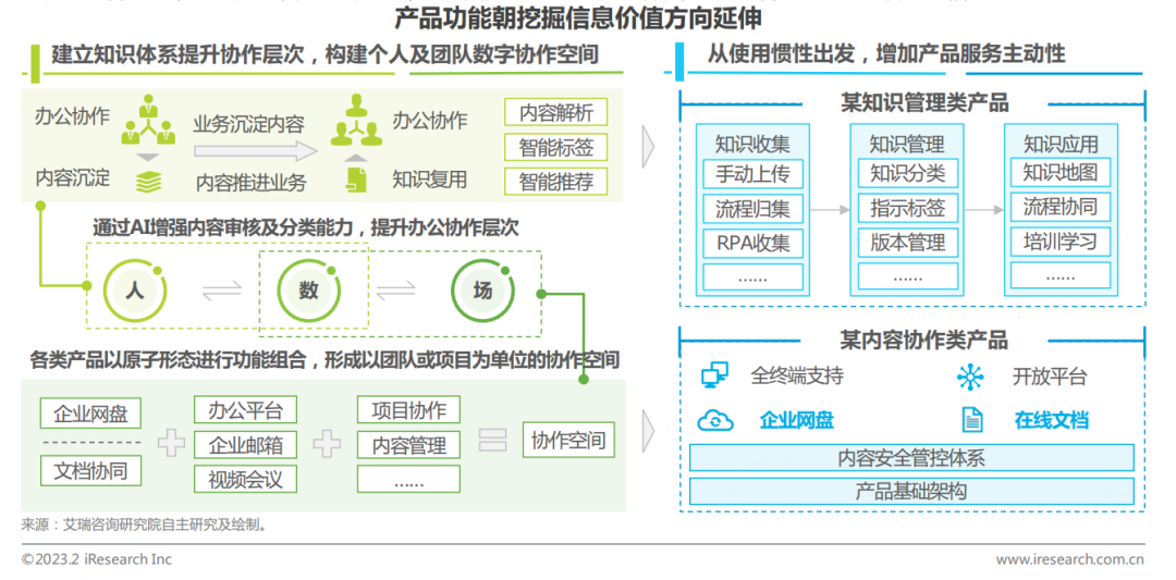 360亿方云入选2023年中国协同办公行业研究报告标杆案例