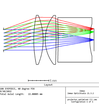 Zemax Lumerical Speos | 联合实现衍射光波导AR系统设计仿真的图2