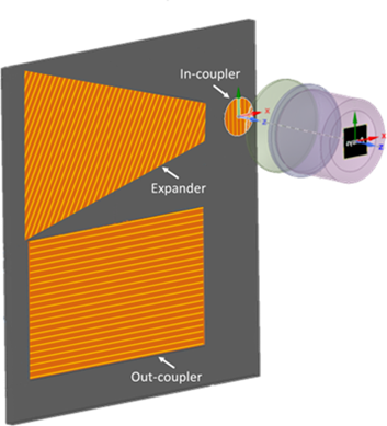 Zemax Lumerical Speos | 联合实现衍射光波导AR系统设计仿真的图3