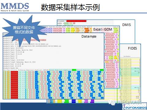最专业的尺寸数据管理软件 CM4D & MMDS