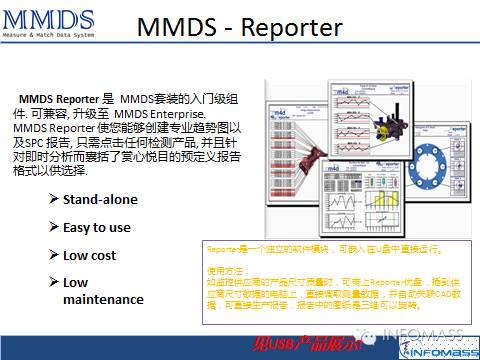 最专业的尺寸数据管理软件 CM4D & MMDS
