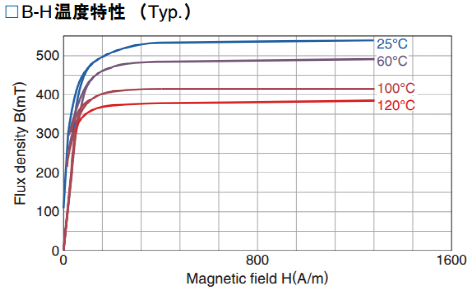 Maxwell​低频电磁仿真全流程解析—以变压器案例为例