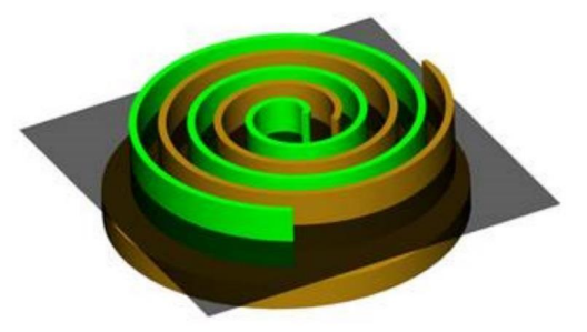 从CAD到1D：通过多物理场仿真对涡旋压缩机进行建模的方法