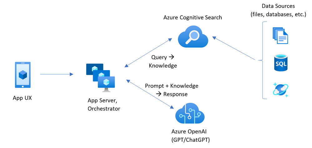 领驭科技携手微软 Azure OpenAI，助力企业拥抱AI新时代