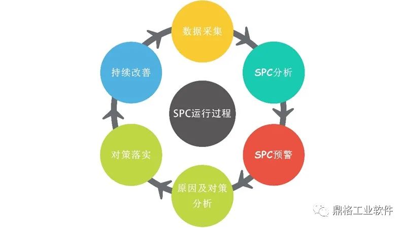 质量分析工具——精易统计过程控制软件SPC