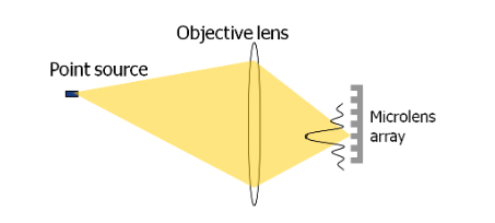 Ansys Lumerical | CMOS – 光学仿真方法的图4