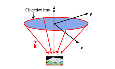 Ansys Lumerical | CMOS – 光学仿真方法的图7