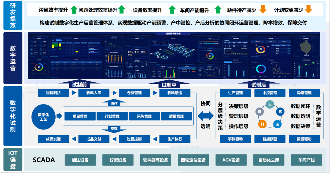 东风汽车公司技术中心签约华天软件试制360项目，加速新产品上市！