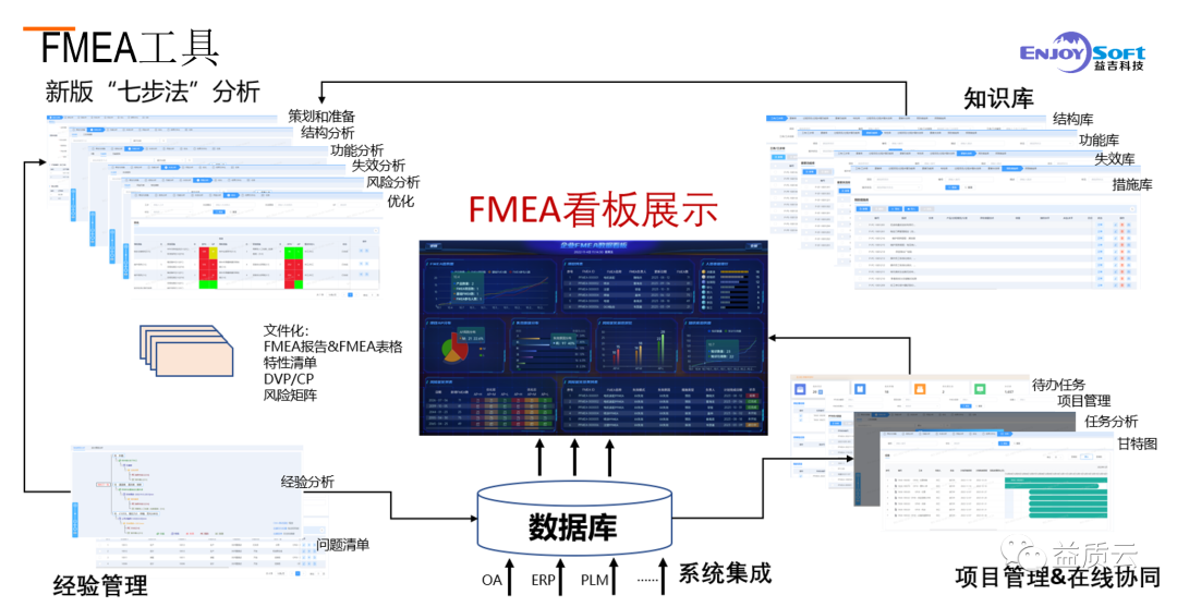 喜讯!益吉科技签约常州普偌迈E-FMEA数字化软件