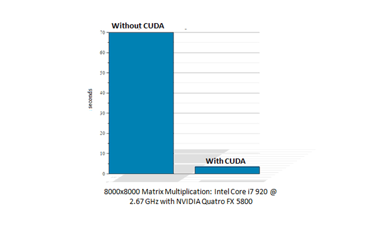 高性能计算 CUDA支持 01