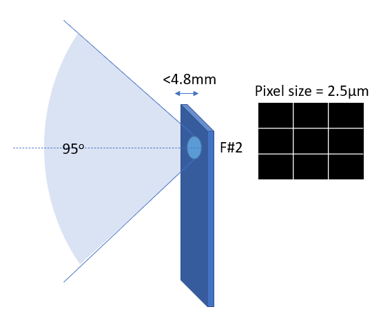 Ansys Zemax | 手机镜头设计 – 第 1 部分：光学设计的图1